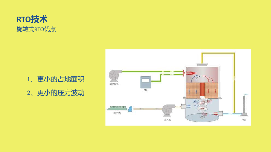 天華院環(huán)保相關(guān)介紹1115-30.jpg